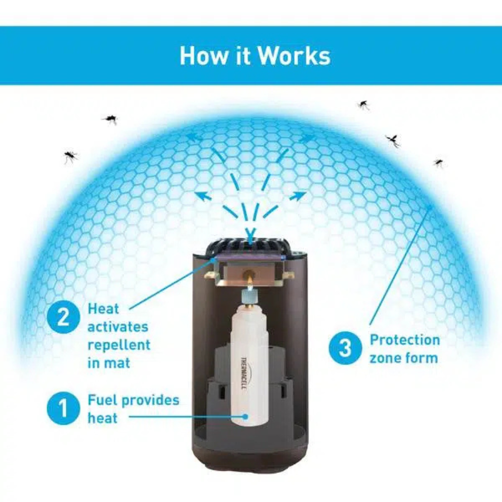 Graphite Insects Thermacell Mini Halo Insect Repeller - Graphite